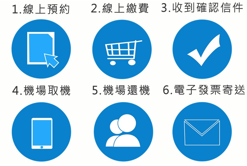 [旅遊] 中國青海1to10wifi網路分享器-桃園機場取機，方便攜帶，免翻牆，超強蓄電力 (文末讀者優惠) @博士生瘋狂日記